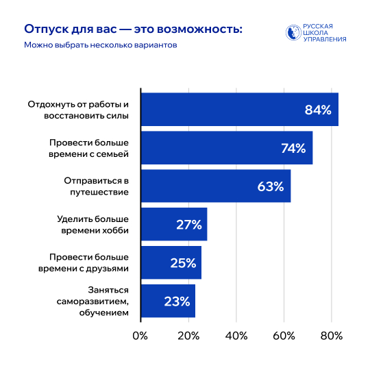 Отпуск — это возможность