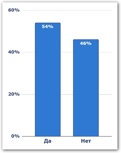 Возможности для дополнительного заработка внутри компании