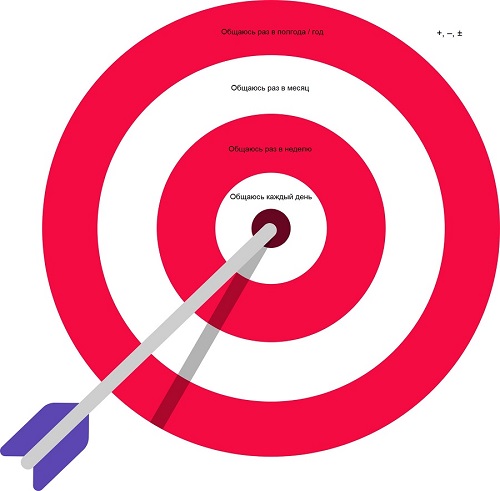 Нетворкинг: круг общения