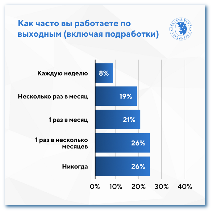 Работа по выходным